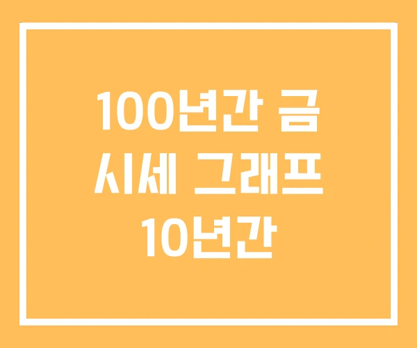 100년간 금 시세 그래프 10년간 100년간 금 시세 그래프 10년간