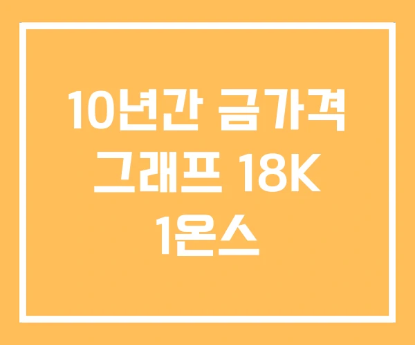 10년간 금가격 그래프 18K 1온스 10년간 금가격 그래프 18K 1온스