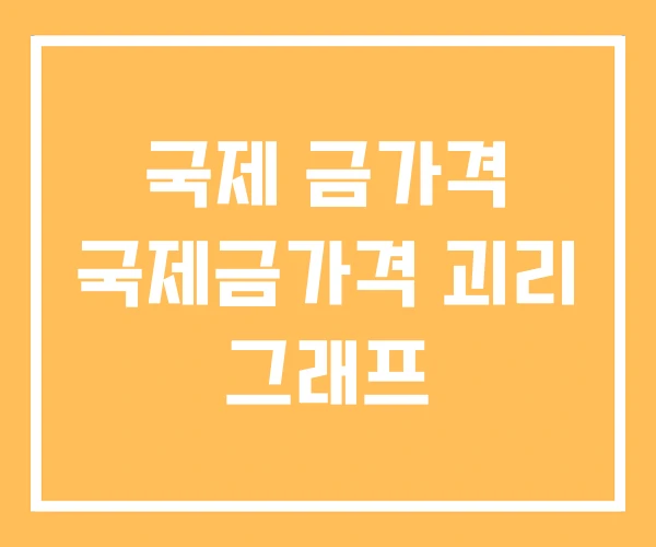국제 금가격 국제금가격 괴리 그래프