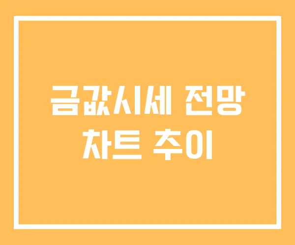 금값시세 전망 차트 추이