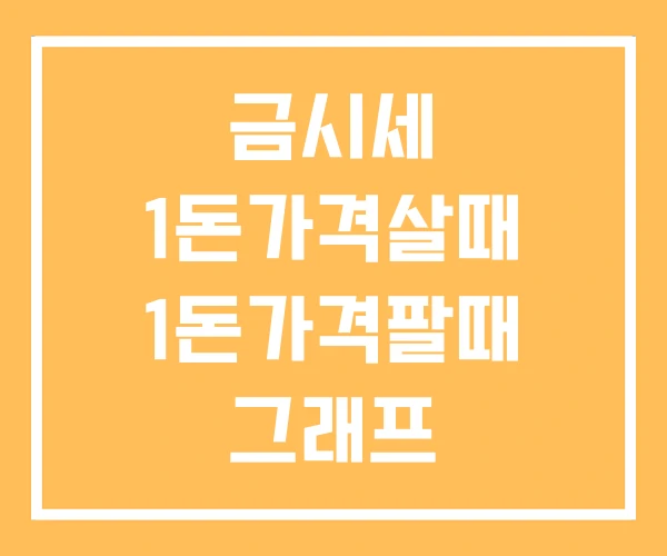 금시세 1돈가격살때 1돈가격팔때 그래프 금시세 1돈가격살때 1돈가격팔때 그래프